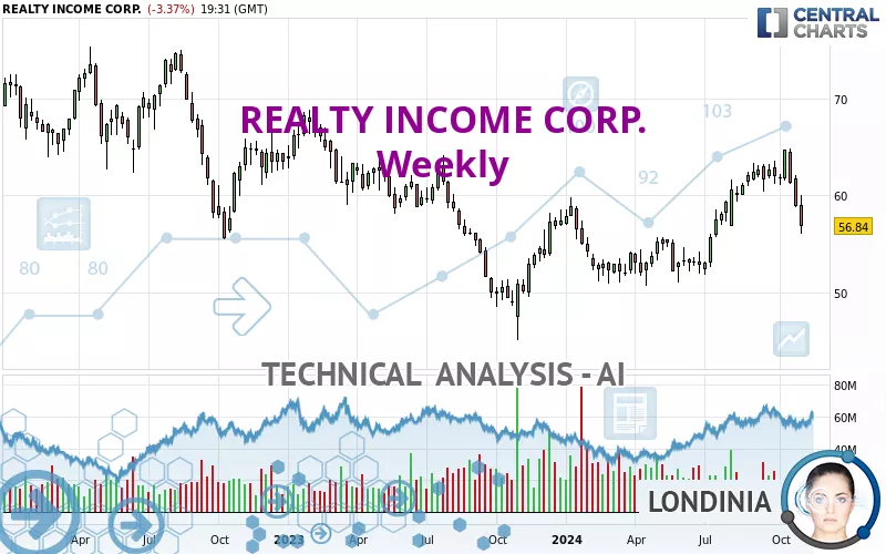 REALTY INCOME CORP. - Weekly