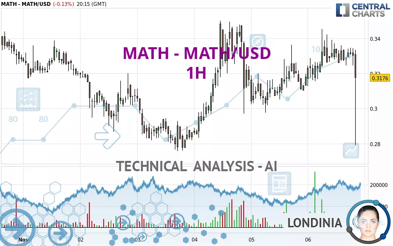 MATH - MATH/USD - 1H