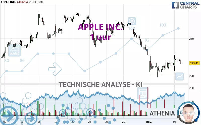 APPLE INC. - 1 uur