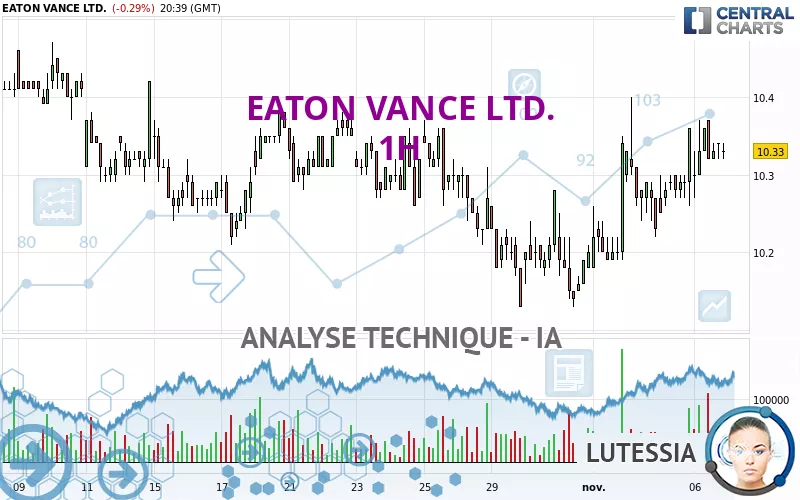 EATON VANCE LTD. - 1H