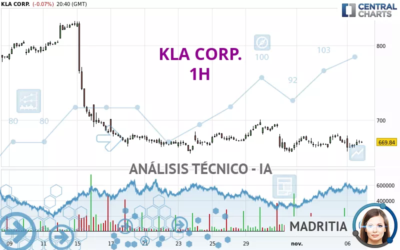 KLA CORP. - 1H