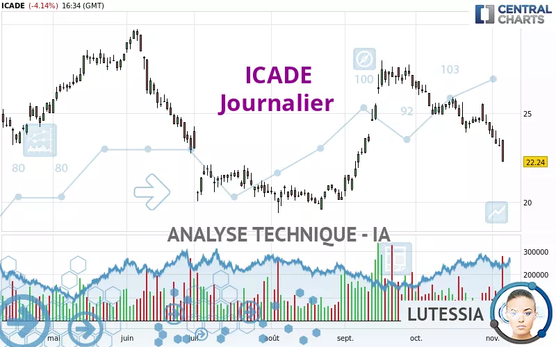 ICADE - Täglich