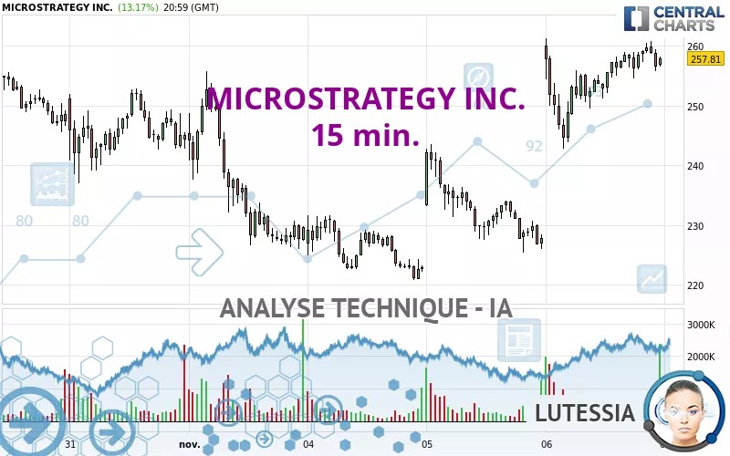 MICROSTRATEGY INC. - 15 min.