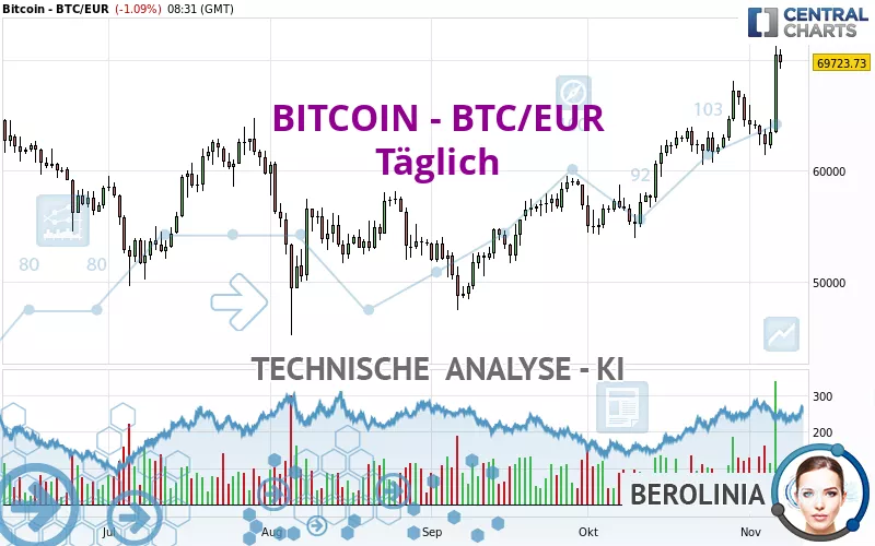 BITCOIN - BTC/EUR - Daily