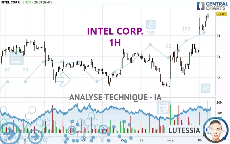 INTEL CORP. - 1H