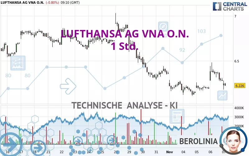 LUFTHANSA AG VNA O.N. - 1 Std.