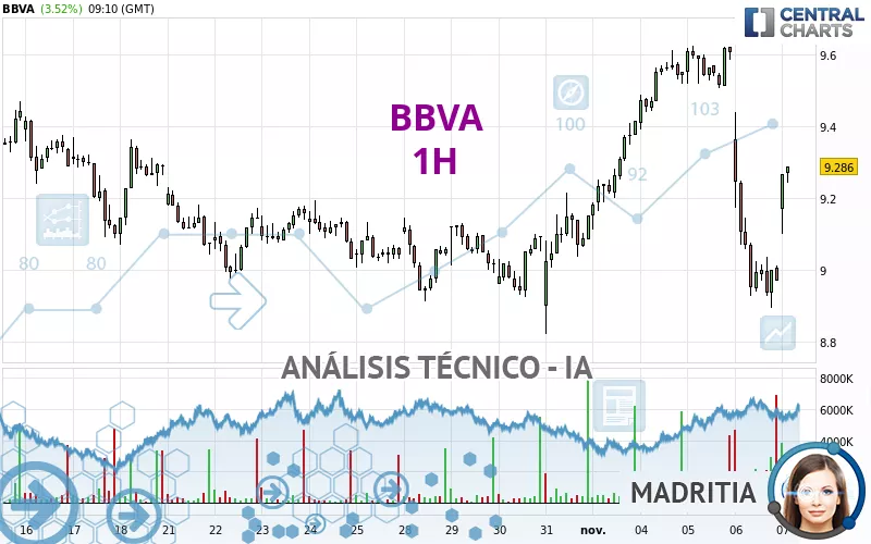 BBVA - 1H