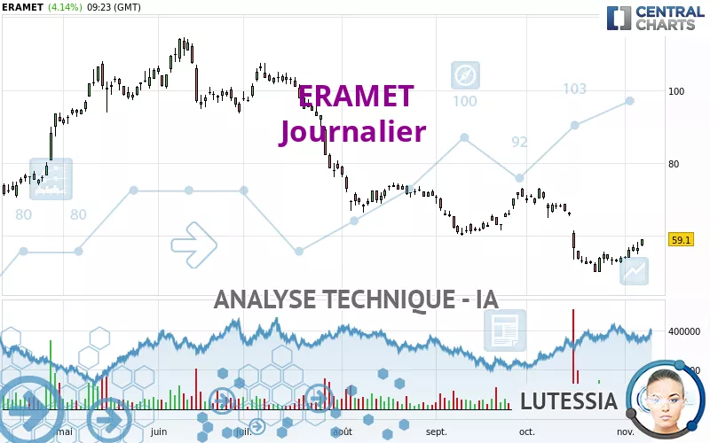 ERAMET - Giornaliero