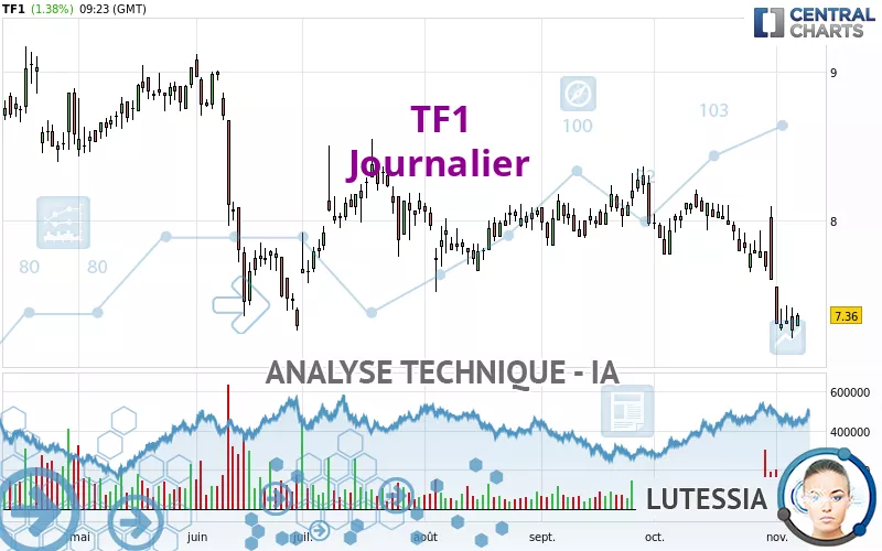 TF1 - Dagelijks