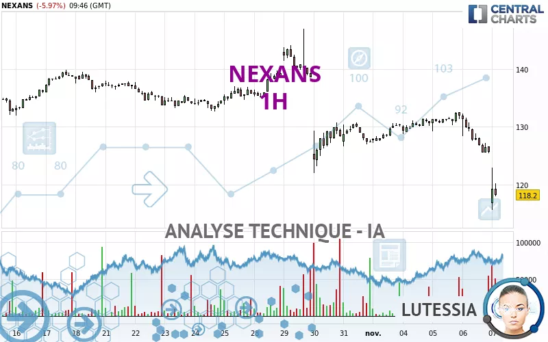 NEXANS - 1H