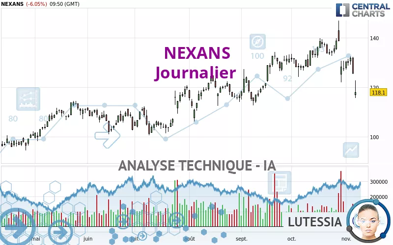 NEXANS - Journalier