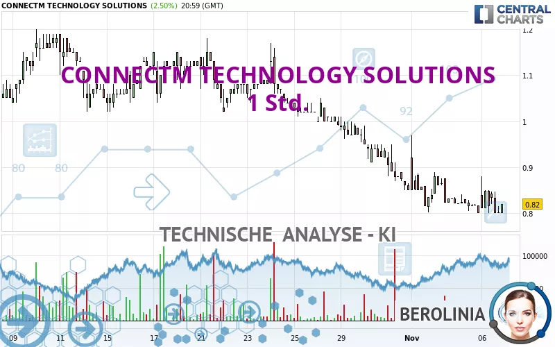 CONNECTM TECHNOLOGY SOLUTIONS - 1 Std.