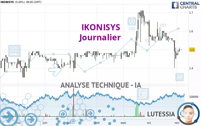 IKONISYS - Journalier