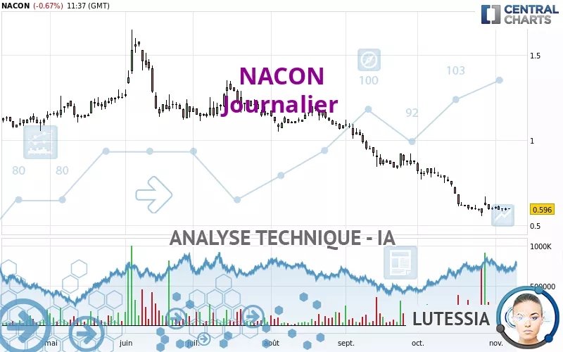 NACON - Dagelijks