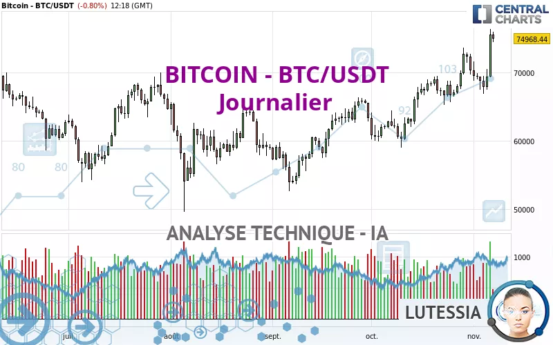 BITCOIN - BTC/USDT - Diario