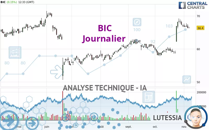 BIC - Journalier