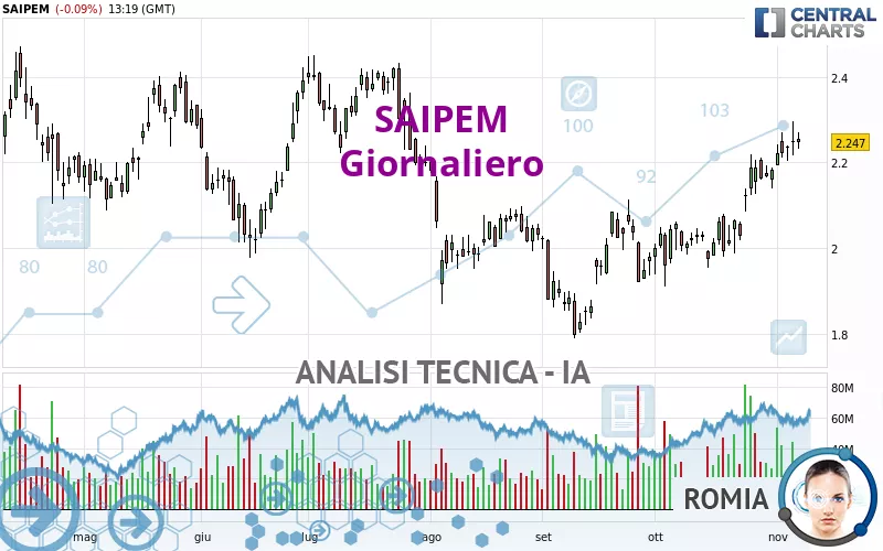 SAIPEM - Journalier