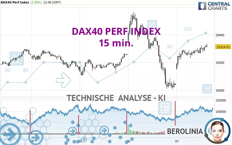 DAX40 PERF INDEX - 15 min.