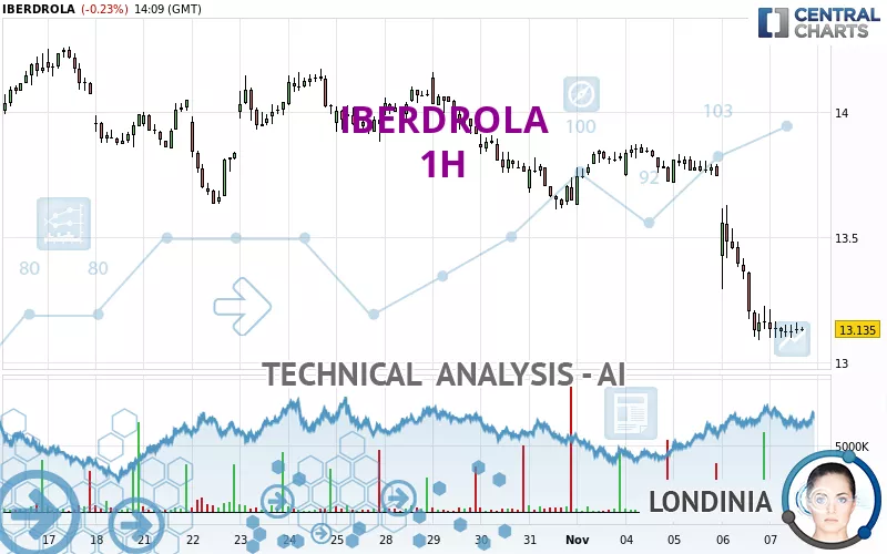 IBERDROLA - 1H