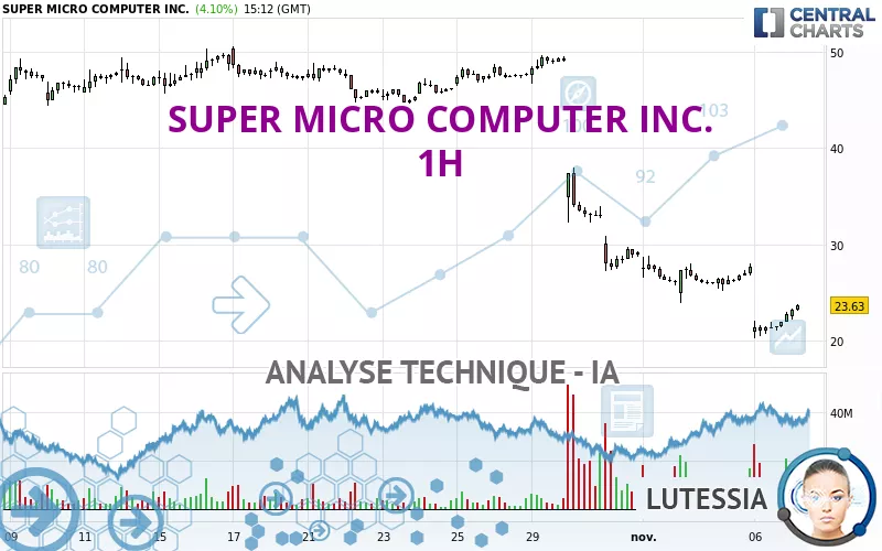 SUPER MICRO COMPUTER INC. - 1H