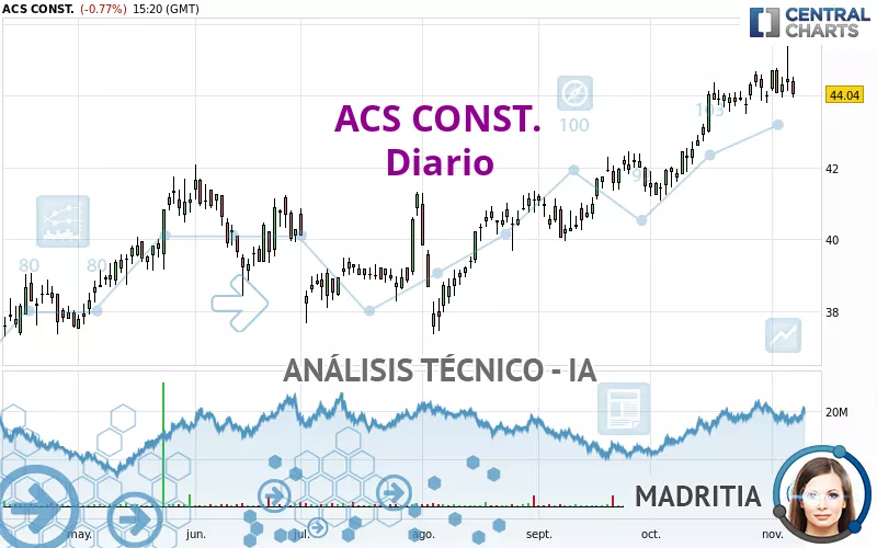 ACS CONST. - Diario