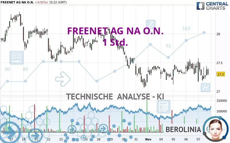 FREENET AG NA O.N. - 1H