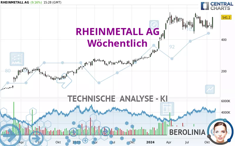 RHEINMETALL AG - Wöchentlich