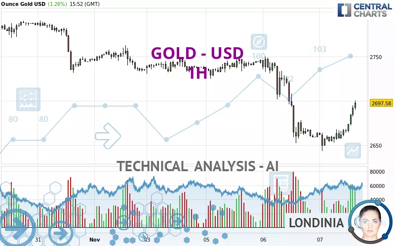 GOLD - USD - 1H