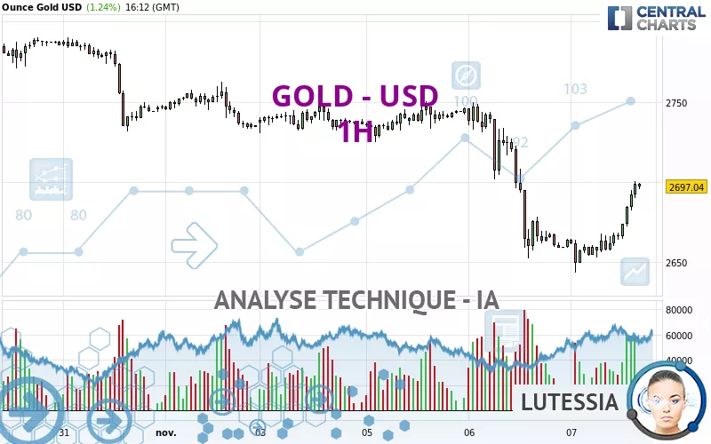 GOLD - USD - 1H