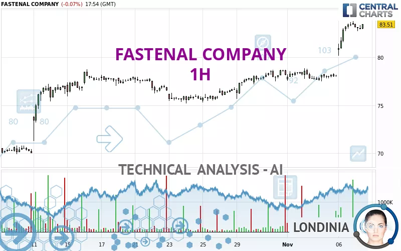 FASTENAL COMPANY - 1H