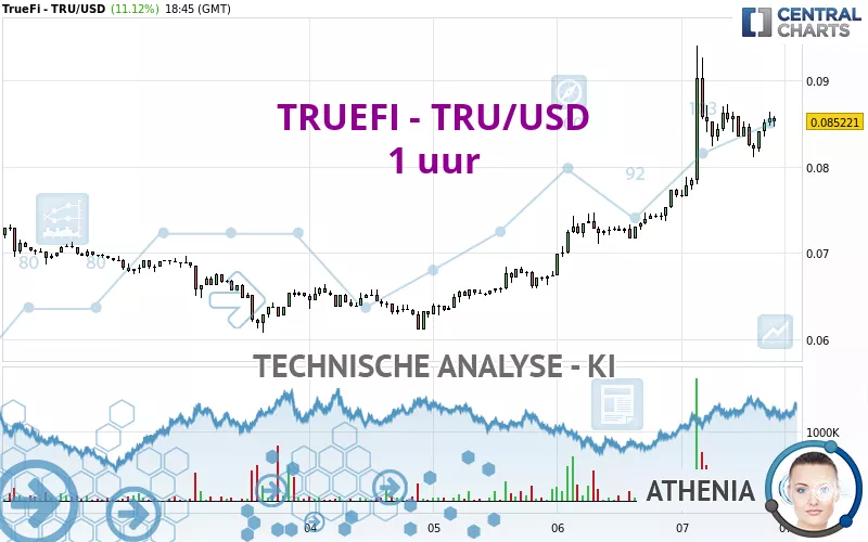 TRUEFI - TRU/USD - 1 uur