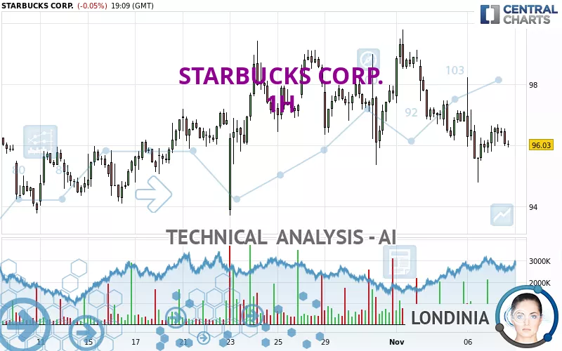 STARBUCKS CORP. - 1H