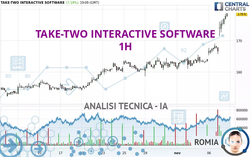 TAKE-TWO INTERACTIVE SOFTWARE - 1H