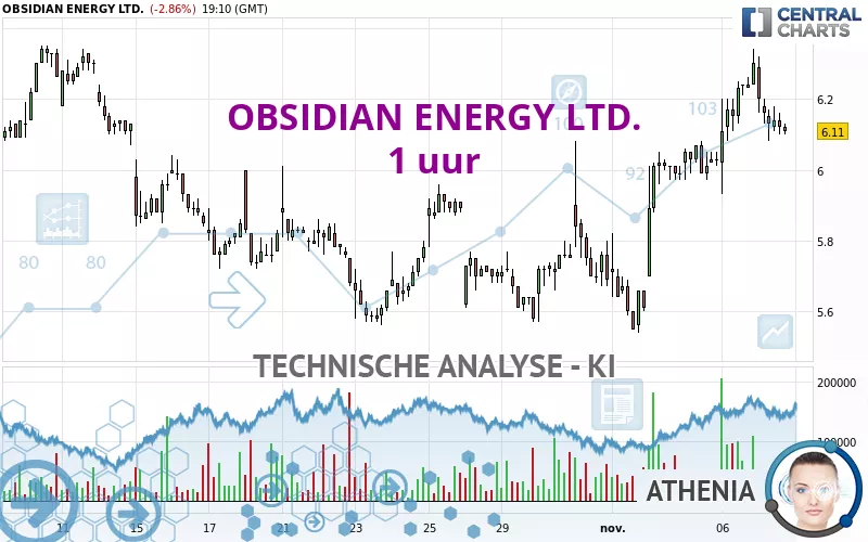 OBSIDIAN ENERGY LTD. - 1 uur