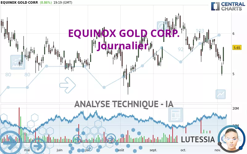 EQUINOX GOLD CORP. - Journalier