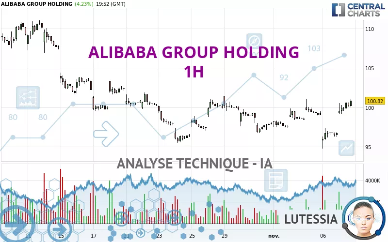 ALIBABA GROUP HOLDING - 1 Std.