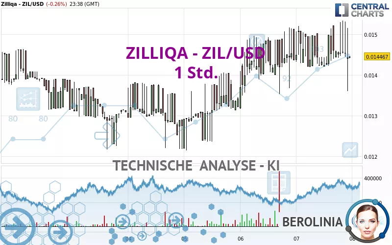 ZILLIQA - ZIL/USD - 1H