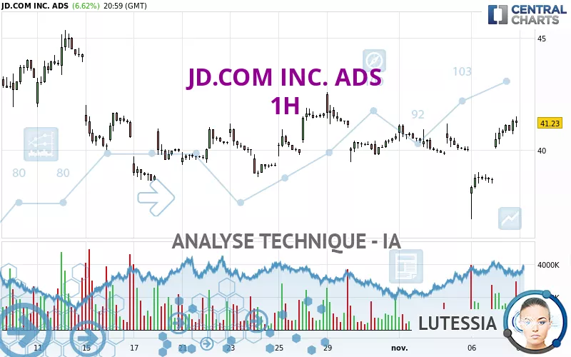 JD.COM INC. ADS - 1H