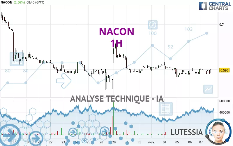 NACON - 1H