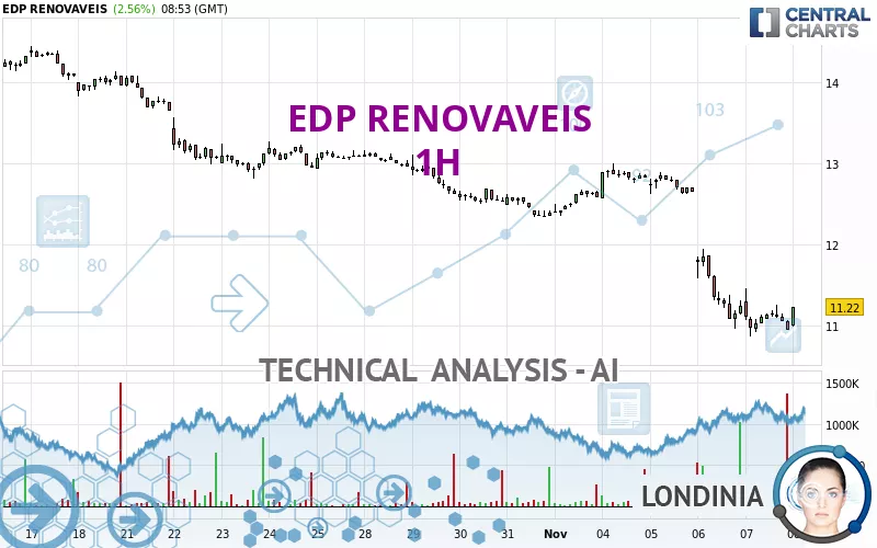 EDP RENOVAVEIS - 1H