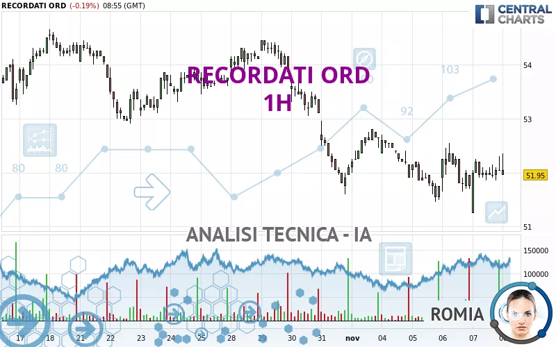 RECORDATI ORD - 1H