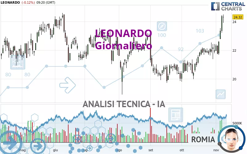 LEONARDO - Giornaliero