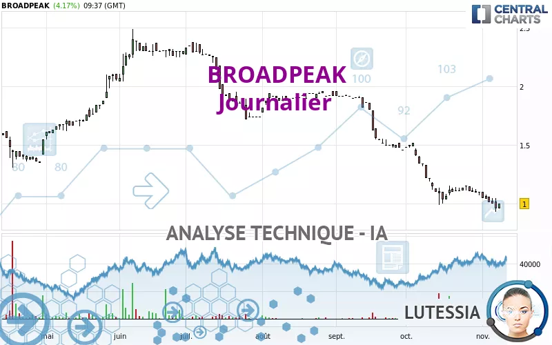 BROADPEAK - Giornaliero