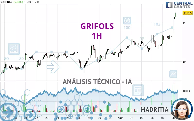 GRIFOLS - 1H