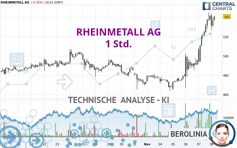 RHEINMETALL AG - 1H