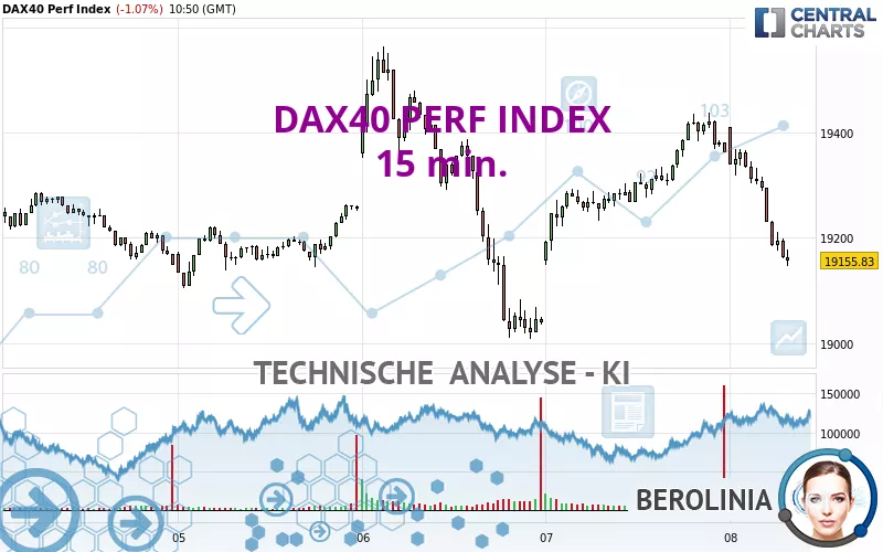 DAX40 PERF INDEX - 15 min.