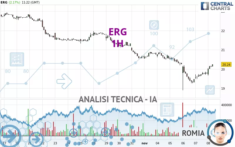 ERG - 1H