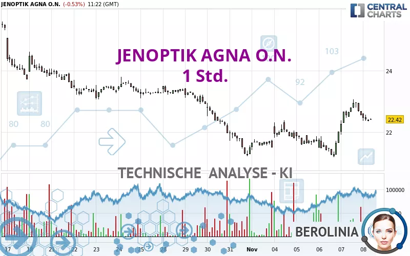 JENOPTIK AGNA O.N. - 1 Std.