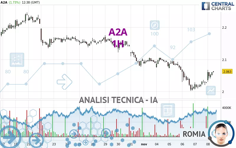 A2A - 1H