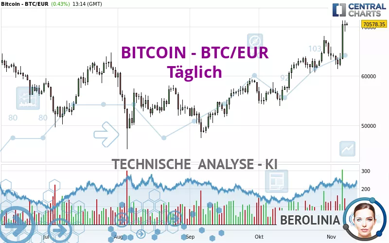 BITCOIN - BTC/EUR - Giornaliero